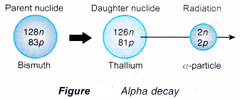 different types of radioactive decay 1