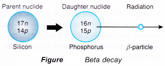 different types of radioactive decay 5