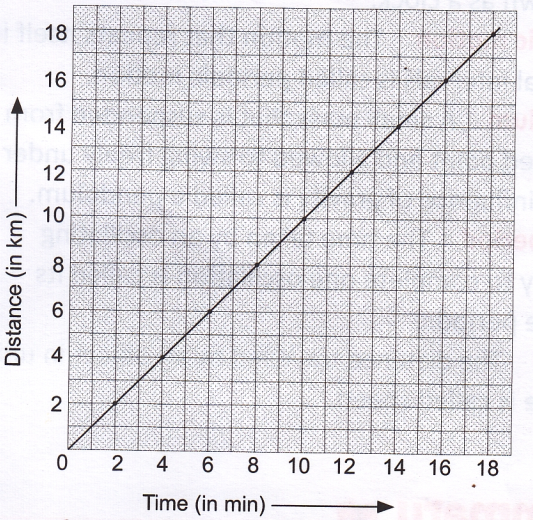 distance-and-time-graph-1