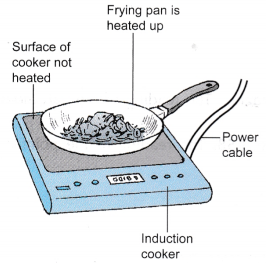 electromagnetic induction 1