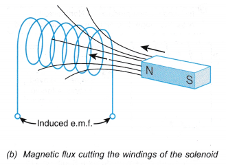 electromagnetic induction 12