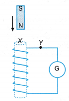 electromagnetic induction 15