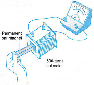 electromagnetic induction 16