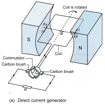 electromagnetic induction 17