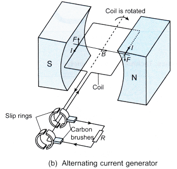 electromagnetic induction 18