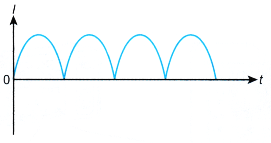 electromagnetic induction 19