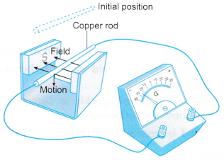 electromagnetic induction 2