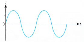 electromagnetic induction 20