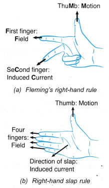 electromagnetic induction 21