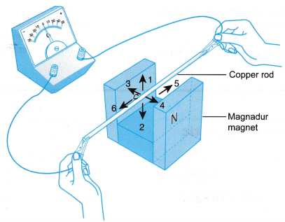 electromagnetic induction 4