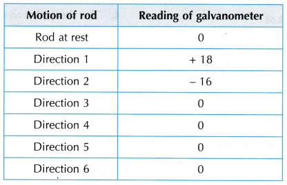 electromagnetic induction 5