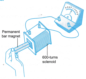 electromagnetic induction 6