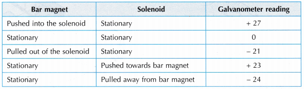 electromagnetic induction 7