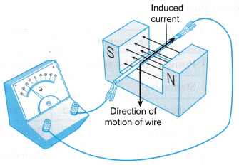 electromagnetic induction 9