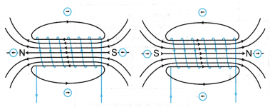 factors affect the strength of an electromagnet 1