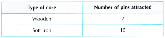 factors affect the strength of an electromagnet 5