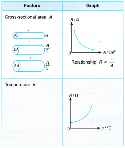 factors that affect the resistance 1