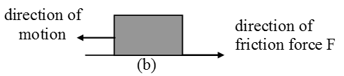 frictional-force-2