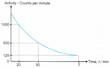 half life of a radioactive element 8