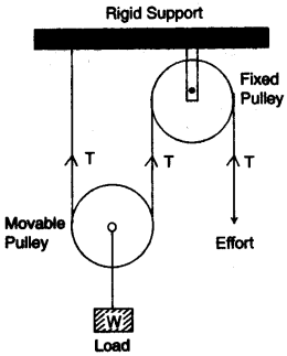 icse-previous-papers-solutions-class-10-physics-2009-12