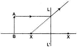 icse-previous-papers-solutions-class-10-physics-2009-15