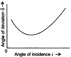 icse-previous-papers-solutions-class-10-physics-2009-17