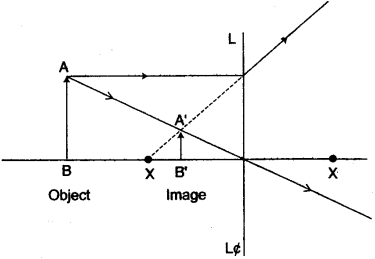 icse-previous-papers-solutions-class-10-physics-2009-18