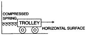 icse-previous-papers-solutions-class-10-physics-2010-1