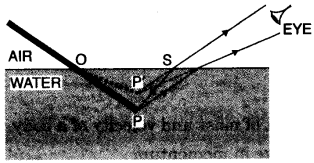 icse-previous-papers-solutions-class-10-physics-2010-15