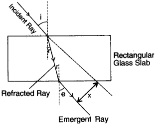 icse-previous-papers-solutions-class-10-physics-2010-16