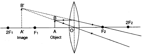 icse-previous-papers-solutions-class-10-physics-2010-17