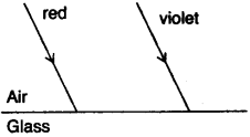 icse-previous-papers-solutions-class-10-physics-2010-18