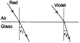 icse-previous-papers-solutions-class-10-physics-2010-19