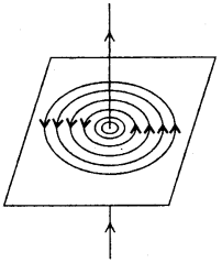 icse-previous-papers-solutions-class-10-physics-2010-26