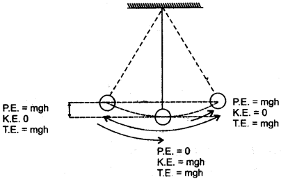 icse-previous-papers-solutions-class-10-physics-2011-15