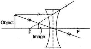 icse-previous-papers-solutions-class-10-physics-2011-18