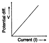 icse-previous-papers-solutions-class-10-physics-2011-21