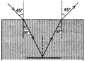 icse-previous-papers-solutions-class-10-physics-2011-9