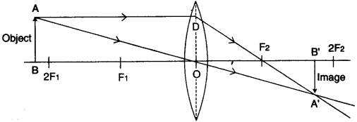 icse-previous-papers-solutions-class-10-physics-2012-12