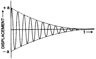 icse-previous-papers-solutions-class-10-physics-2012-13