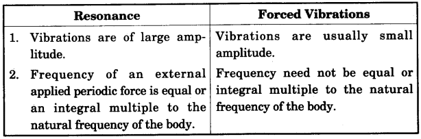 icse-previous-papers-solutions-class-10-physics-2012-14