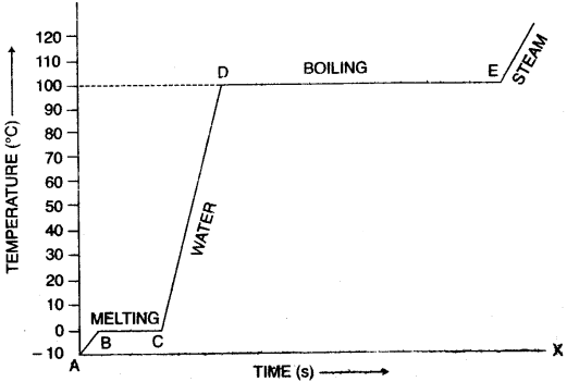 icse-previous-papers-solutions-class-10-physics-2012-18