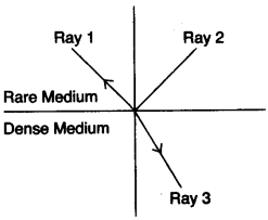 icse-previous-papers-solutions-class-10-physics-2012-2