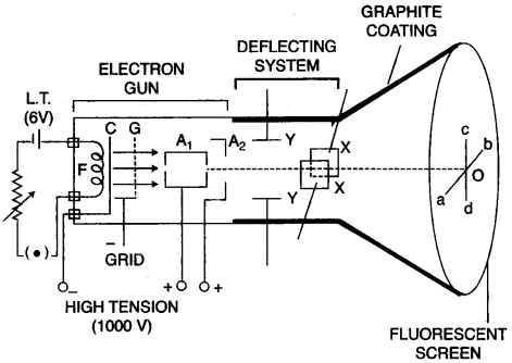 icse-previous-papers-solutions-class-10-physics-2012-22