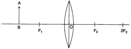 icse-previous-papers-solutions-class-10-physics-2013-18