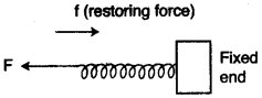 icse-previous-papers-solutions-class-10-physics-2013-2