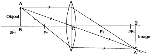 icse-previous-papers-solutions-class-10-physics-2013-20