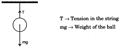 icse-previous-papers-solutions-class-10-physics-2014-1