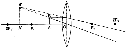 icse-previous-papers-solutions-class-10-physics-2014-12