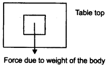 icse-previous-papers-solutions-class-10-physics-2015-1